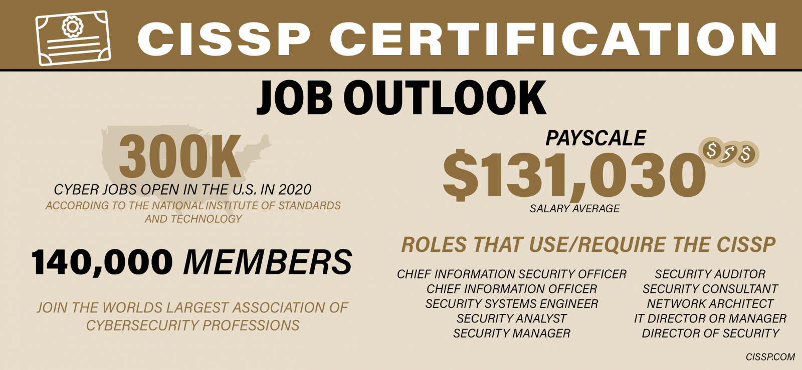 Cissp Jobs Hawaii